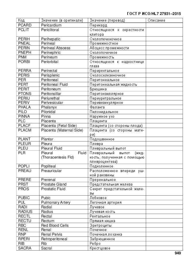 ГОСТ Р ИСО/HL 7 27931-2015, страница 956